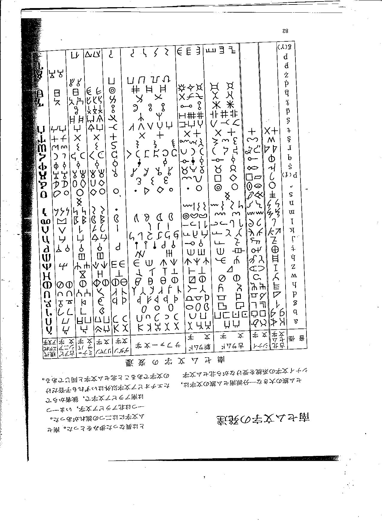 Davidic Times Inscription Analysis Ethiopian scriptsVan Wyk 2010.jpg