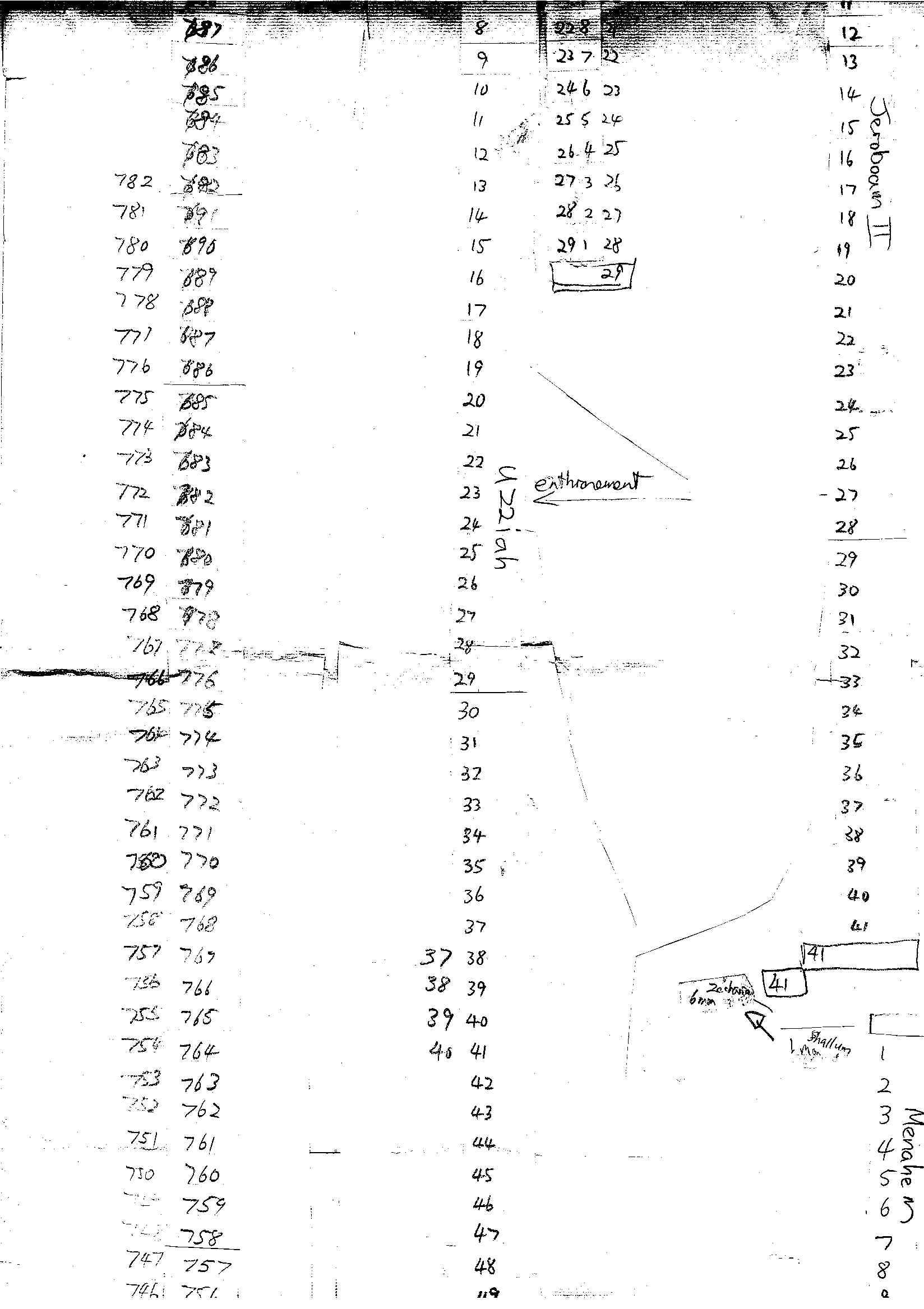 Chronology Notes of Van Wyk kings  (8).jpg