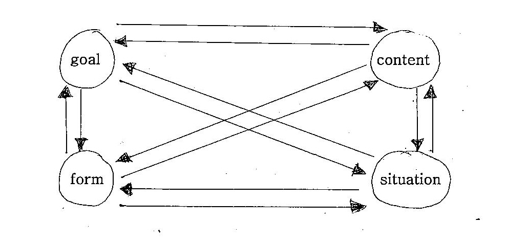 literary analysis methodology.jpg