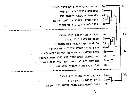 structural analysis of the parable of the vineyard.jpg