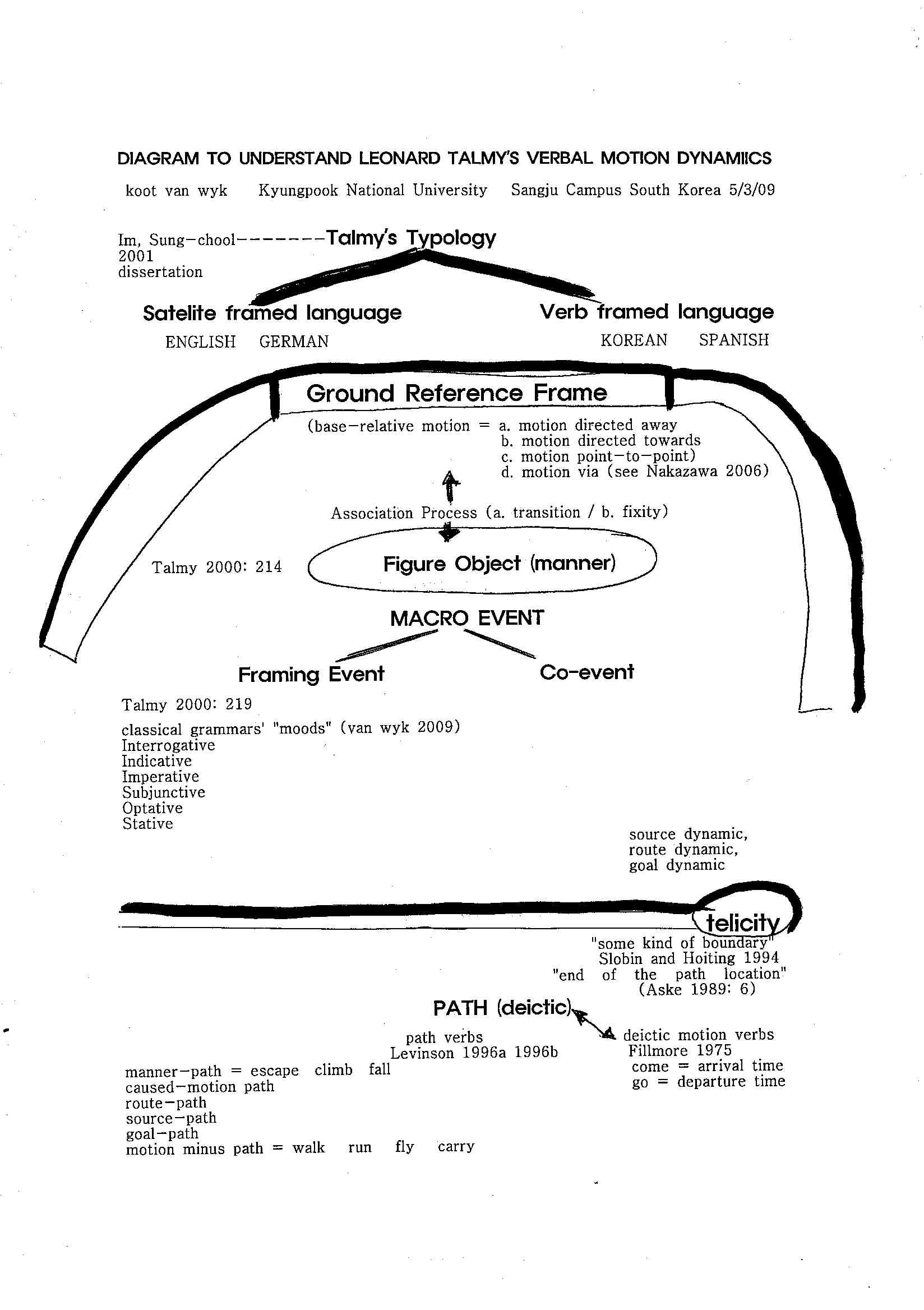 Diagram to understand Leonard Talmy .jpg