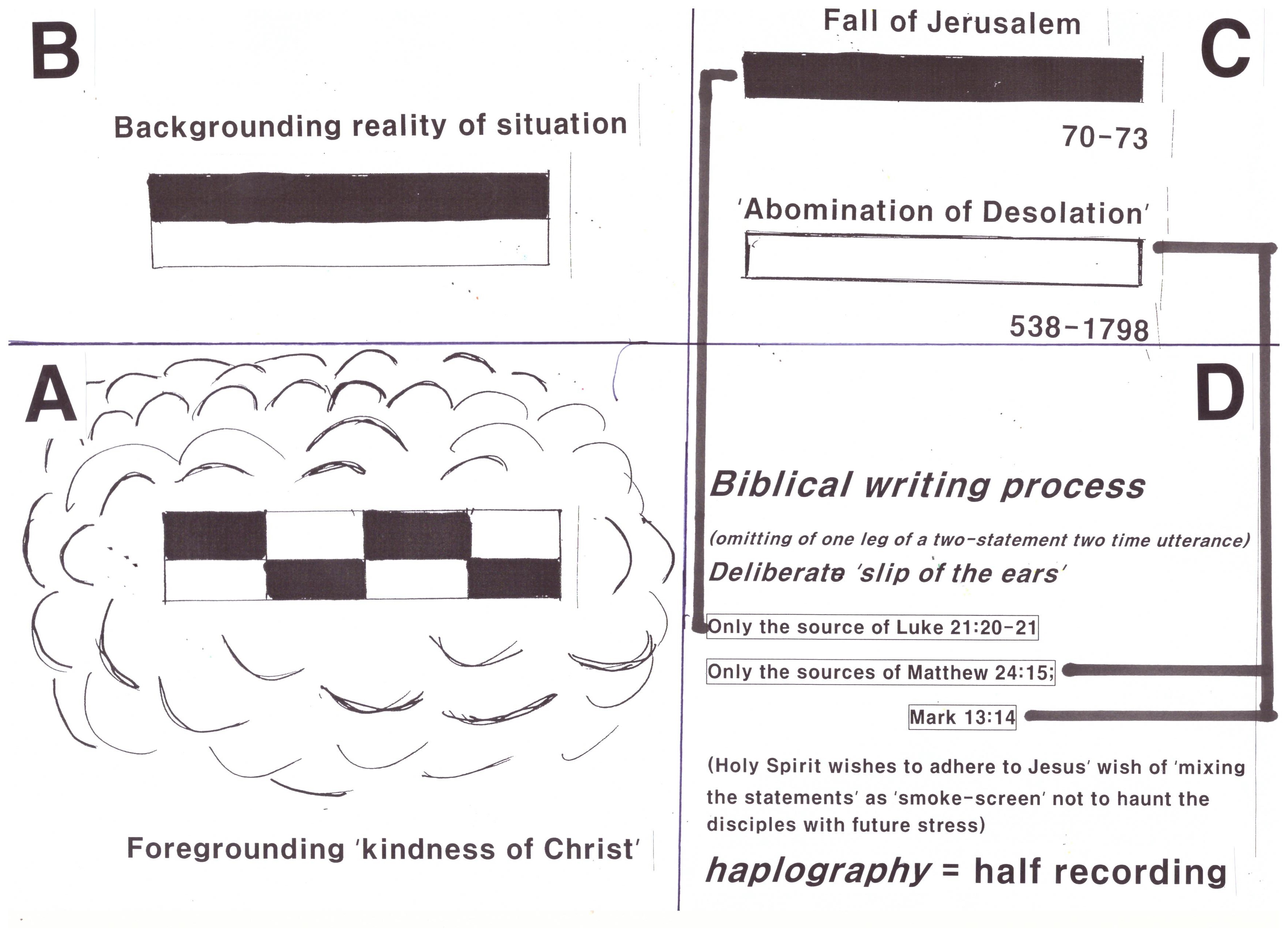 Understanding Fall of Jerusalem and Abomination of Desolation.jpeg