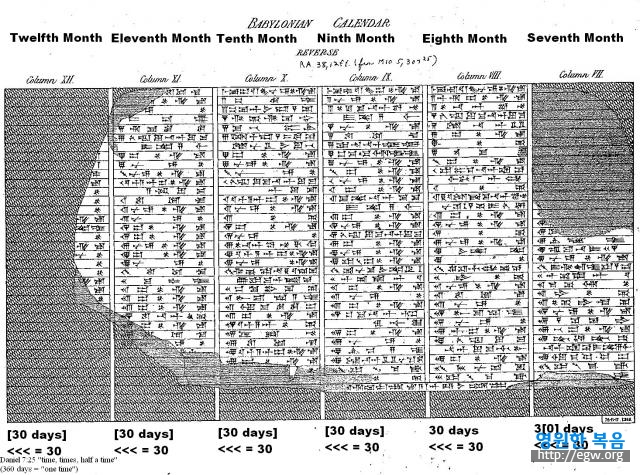 360 days Babylonian Calendar b.jpg