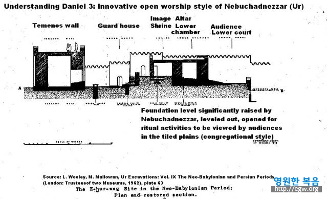 nebuchadnezzar at Ur temple c.jpg