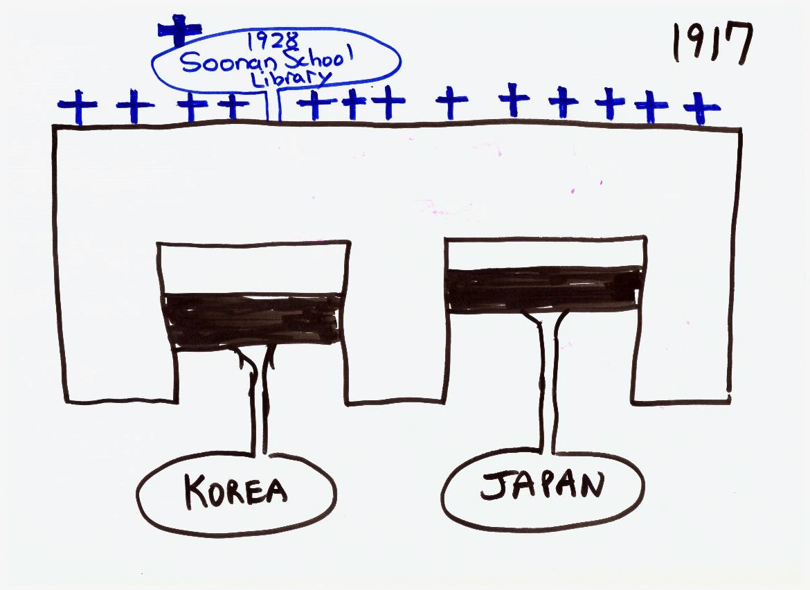 korea SDA mission 1917 to 1934.jpeg