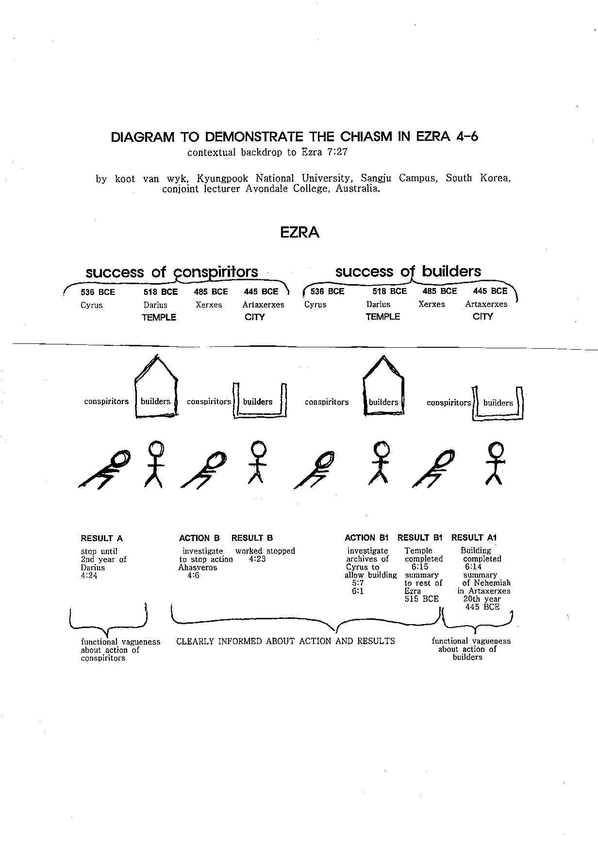 Diagram to indicate chiasm in Ezra 4 to 6.jpg