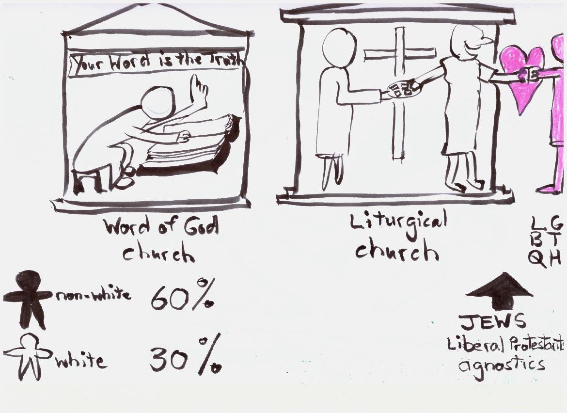 LGBTQh and Religion Statistics.jpeg