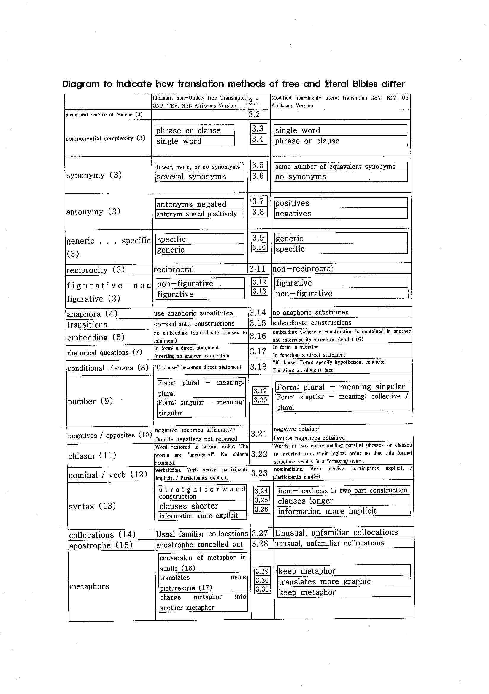 Diagram to see translations of Bible 1.jpg