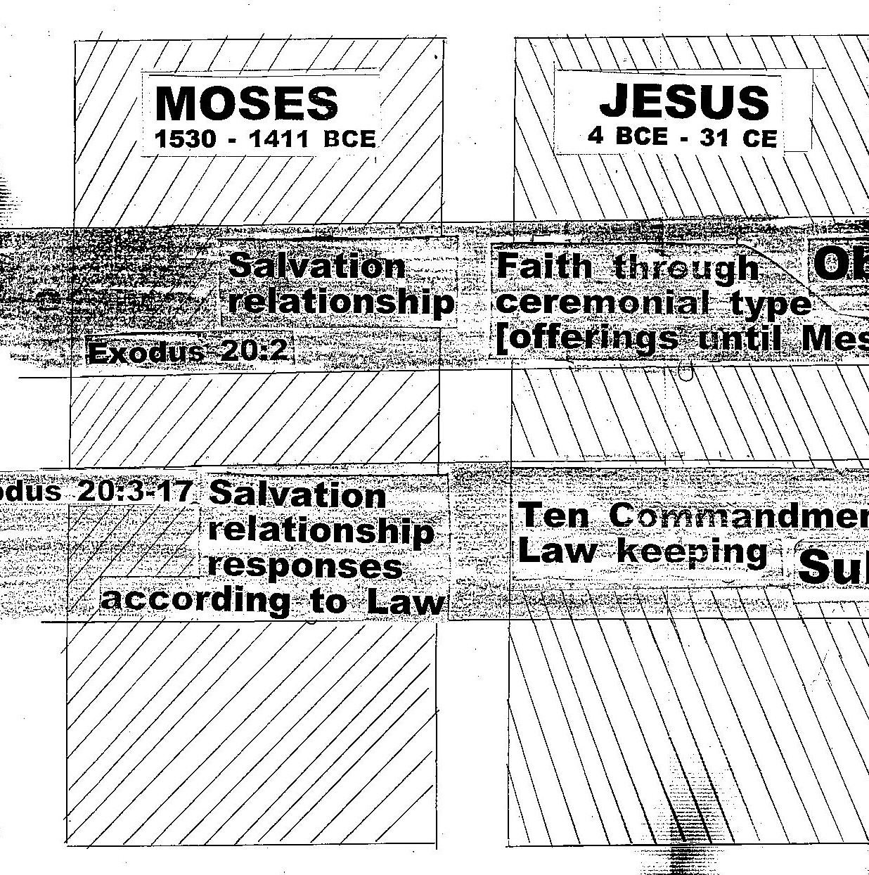 diagram of justification and sanctification A 001.jpg