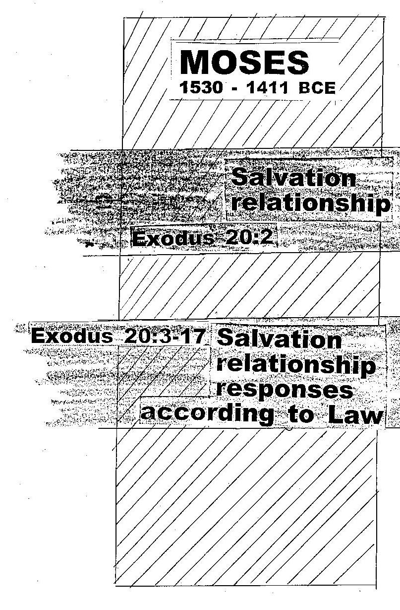 diagram of justification and sanctification a.jpg