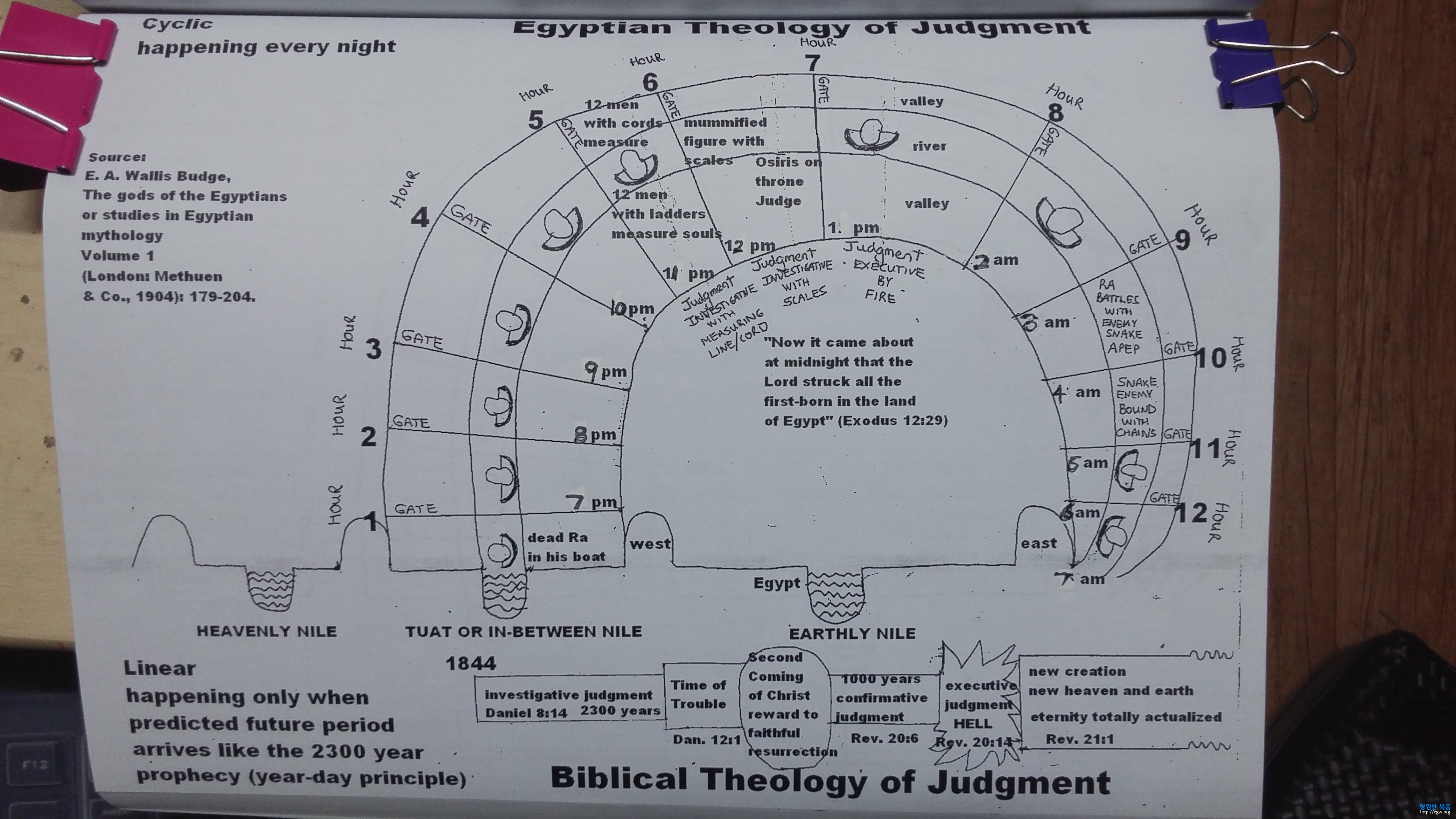 Egyptian Theology of Judgment and the Biblical Theology of Judgment.jpg