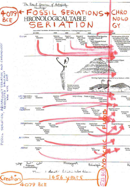 Diagram of Van Wyk reworked seriationsb.jpg