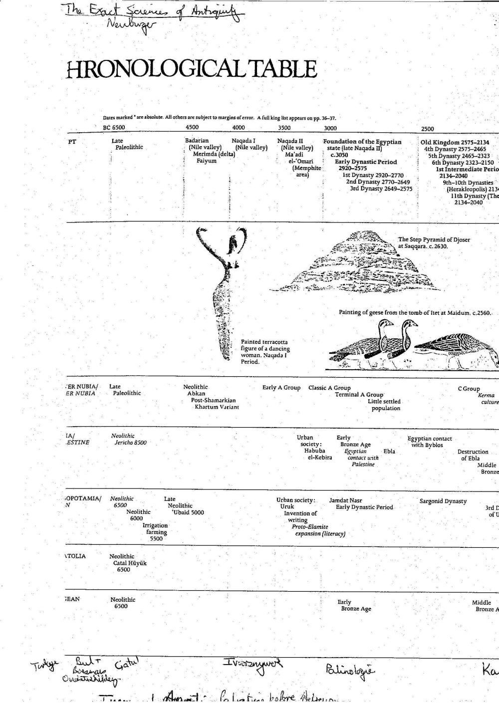 Period Tables of Chronologyb.jpg