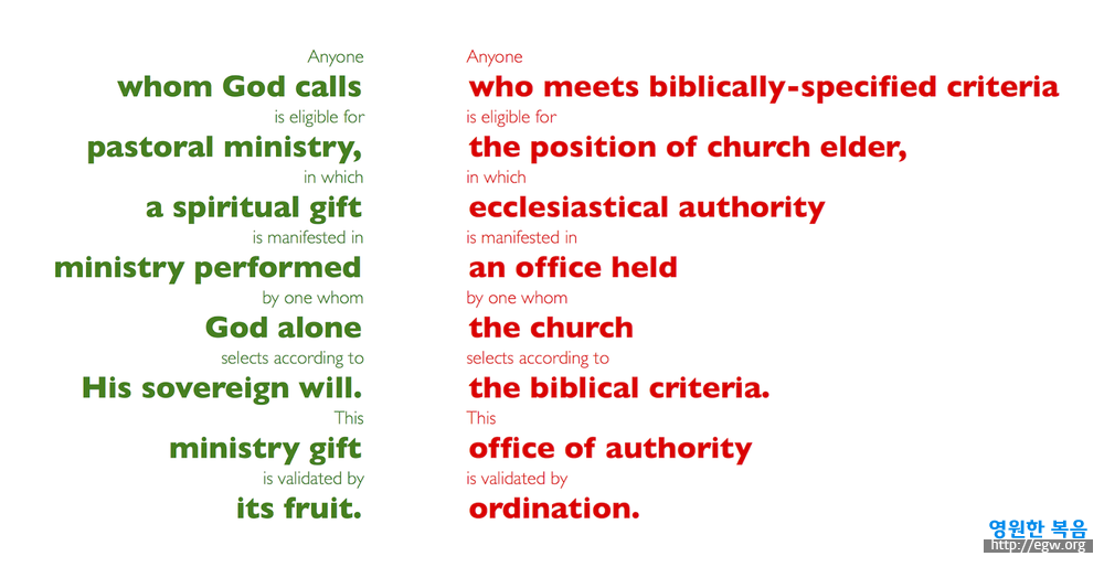 Woman Ordination comparing priesthood of all believers and ordination.png