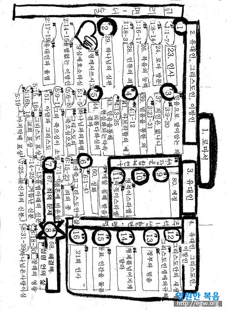 Romans Student Work Sheet Key Answers in Korean.jpg