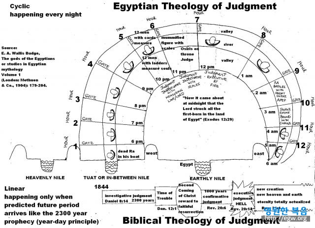 judgment in egypt diagram compared to biblical judgment 2.jpg