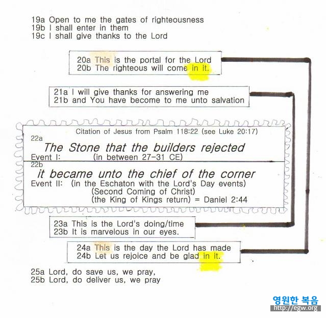 Psalm 118 Messianic utterances cited in Luke chiasmb.jpg