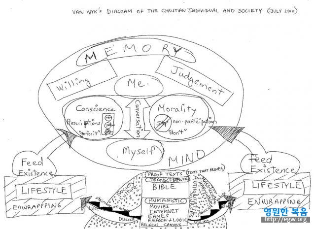 conscience and morality and the Christian mind.jpg